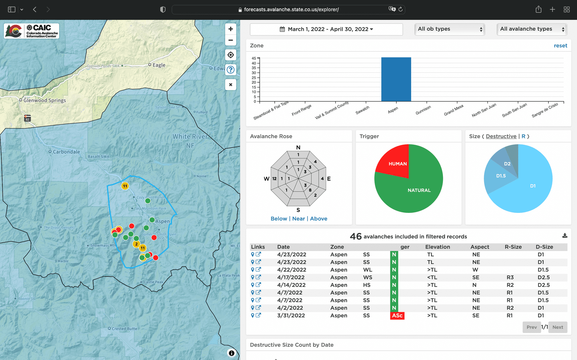 Colorado Avalanche Information Center Dashboard - geodav.tech