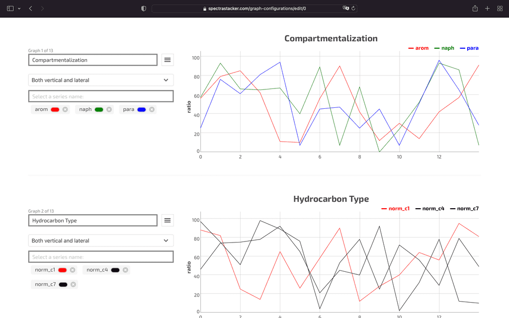 Oil & Gas Well Log Dashboard - geodav.tech